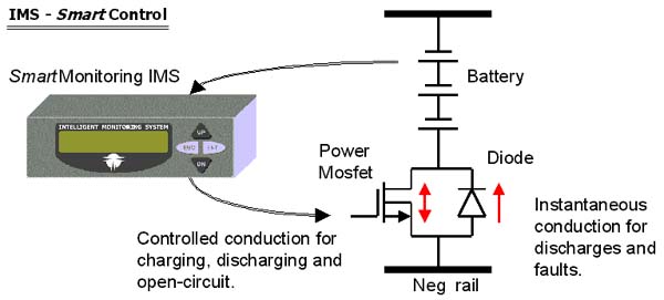 SmartControl Schematic